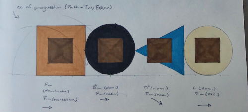 F minor series progression sketch
Garrett Porter 2021